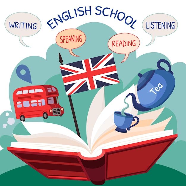 Inglese Liceale 4° Anno